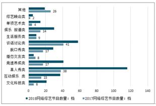 互联网+综艺节目市场分析报告_2021-2027年中国互联网+综艺节目市场深度研究与行业前景预测报告_中国产业研究报告网
