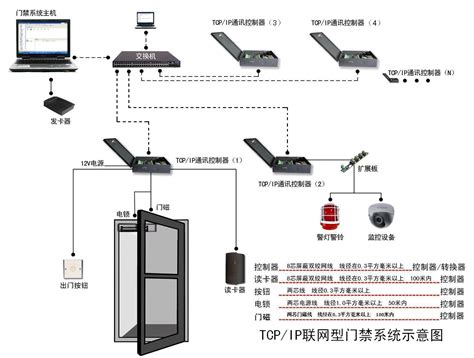 FJC-MAT668D一体式门禁-深圳市富士智能股份有限公司