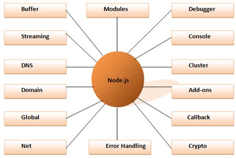 怎么理解Node.js中node的模块化 - web开发 - 亿速云