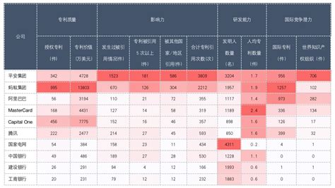 中国发明专利20强企业榜单出炉：国家电网第一，华为第二！ – 芯智讯