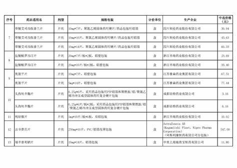 采购工作中的困惑和建议