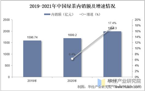 2020年中国茶叶行业分析报告-市场运营态势与发展前景研究_观研报告网