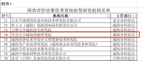 喜讯！我院2021年度省级新型研发机构绩效评价结果认定为优秀-青岛大学威海创新研究院