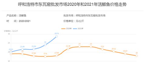 进口规模大增，2019年中国带鱼消费规模增长4.7% [图]_智研咨询