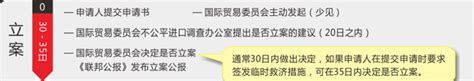 美企发起337调查申请，联想/立讯精密/上海移远等均成被告__财经头条