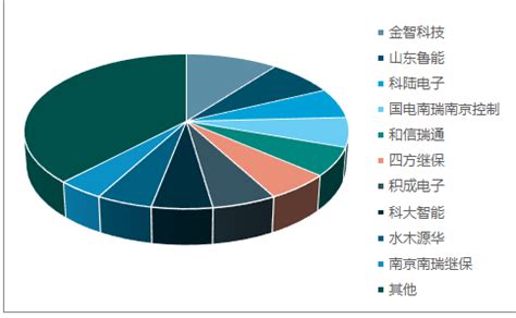 输配电一次设备市场分析报告_2021-2027年中国输配电一次设备市场前景研究与投资战略研究报告_中国产业研究报告网
