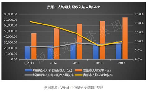 GDP增速亮眼，大数据之城贵阳的开发前景如何？-搜狐大视野-搜狐新闻