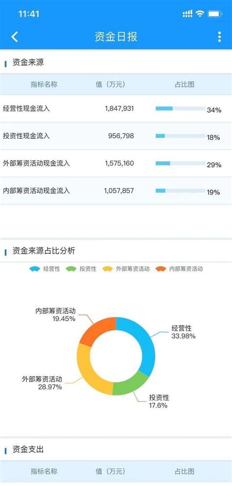 运营周报和月报的模板怎么做？ - 知乎