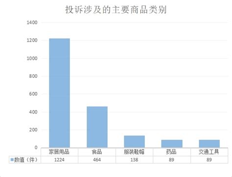 赣州市市场监督管理局2023年1月份12315投诉举报数据分析报告 | 赣州市政府信息公开