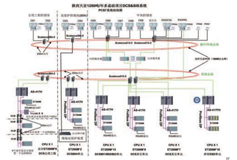 sis系统和DCS系统有什么区别-陕西华伟达自动化系统工程有限公司