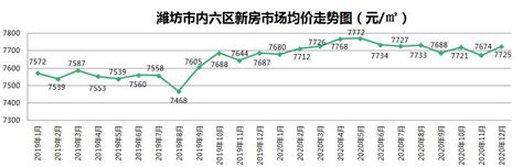 潍坊：天然气价格 拟涨价 - 知乎