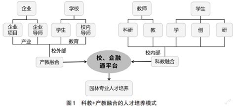 广州科技职业技术大学高职酒店管理类专业人才培养模式构建与实践首页