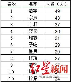 女孩取名叫什么煊好 女孩取名钰的最佳配字土属性-名字-荣耀易学