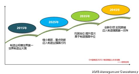国务院关于印发《中国制造2025》的通知 - 知乎