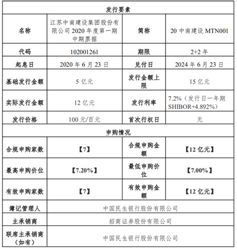 滨江集团：成功发行9亿元中期票据 票面利率5.35%_房产资讯_房天下