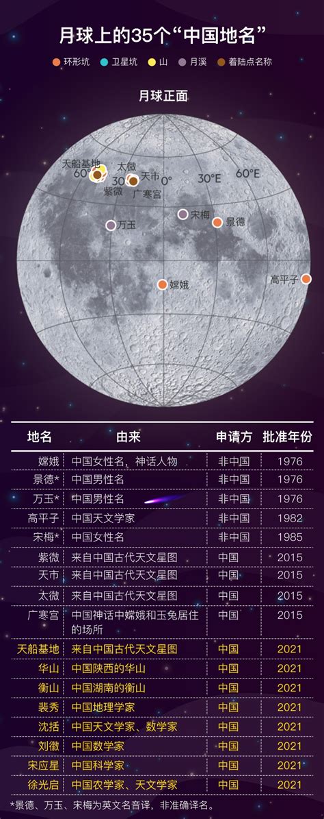 中科院发布最精确全月地质图，标有万余撞击坑，还细分了月球年龄_我国_岩石_年代学