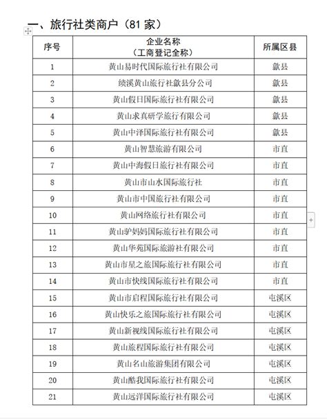 文旅消费券即将发放！黄山283家商户拟参与凤凰网安徽_凤凰网