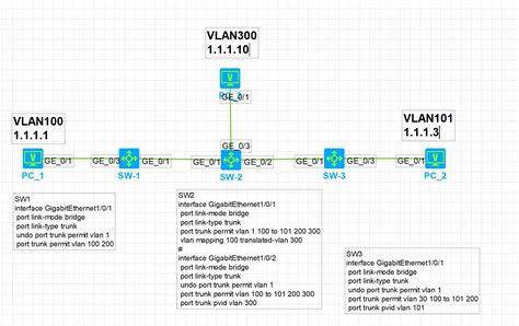 交换机不同VLAN中同网段地址互通 - 知了社区