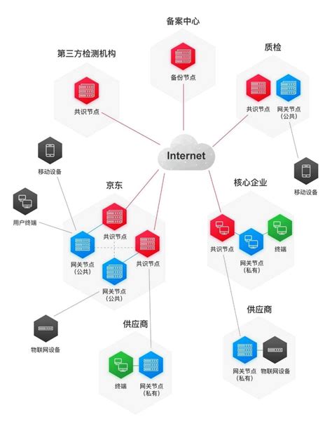 京东成2019战略性新兴产业百强企业互联网行业龙头 _驱动中国