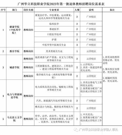 北京2024退休教师招聘