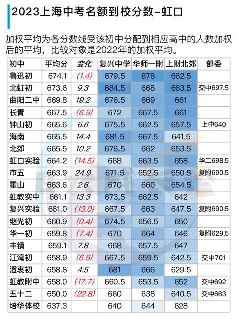 最新数据测算：上海中考人数将继续增长！明年冲12万，后年冲13万？到底“涨”到哪一年？ - 知乎
