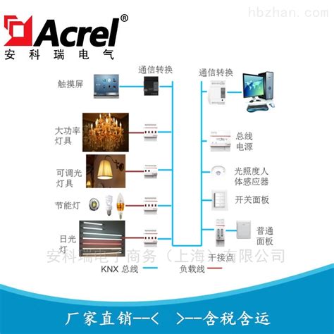 智能照明控制器-ZE-B302CN-6P/20A - 智能灯光控制系统-BUS - 中易云（北京）物联网科技集团有限公司