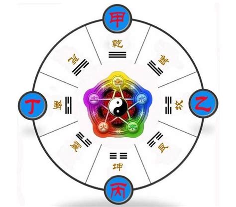 八卦五行图图片