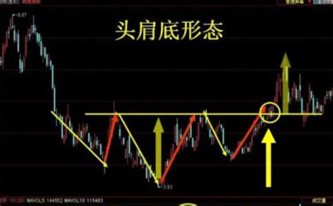 股票形态图解大全图片