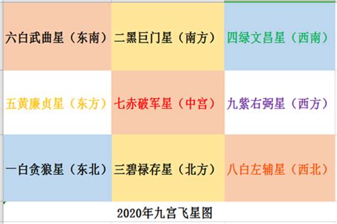 李居明2020年九宫飞星图解_起名网