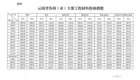 云南各地最新房价出炉！临沧房价多少？-临沧楼盘网