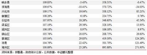 杭州2022年各区县GDP排名出炉|GDP排名|杭州|区县_新浪新闻