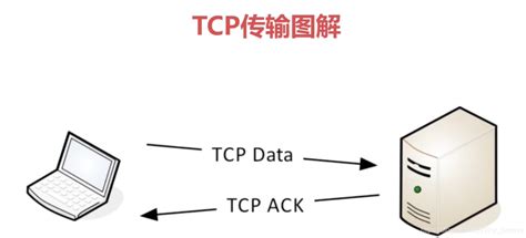 TCP协议是如何实现可靠传输的_如何理解tcp在不可靠的端到端网络上实现可靠数据传输-CSDN博客