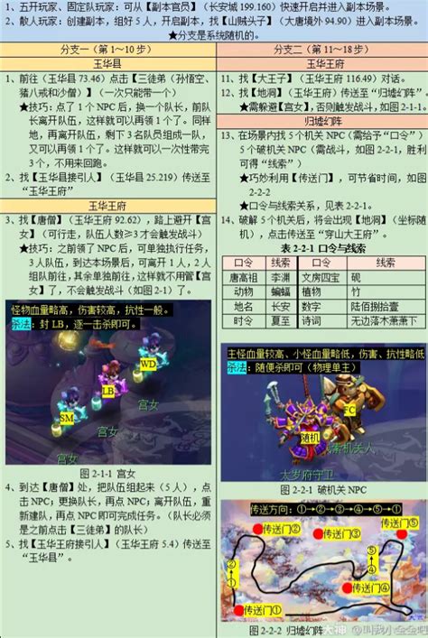 《梦幻西游》石猴授徒副本攻略2023_九游手机游戏