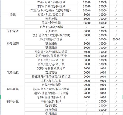 抖音小店保证标准类目表，这些类目保证金又有新变化！_石南学习网