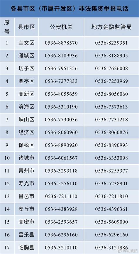 中国国际区号是什么（国际长途电话区号表）-百运网
