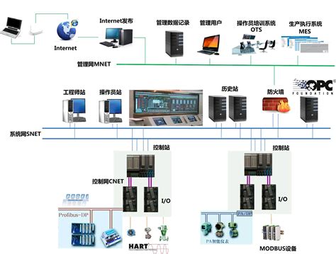 PLC、DCS成套_PLC，DCS系统成套_浙江威科达科技有限公司