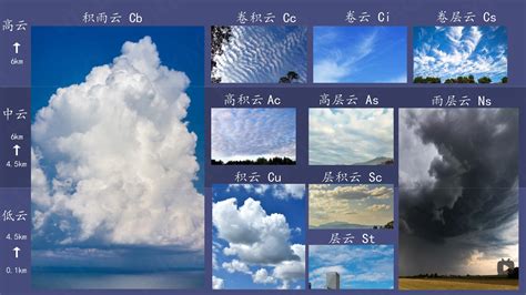 云的种类名称及形状 - 业百科