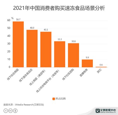 2022年中国冷冻烘焙行业市场结构及竞争格局预测分析_财富号_东方财富网