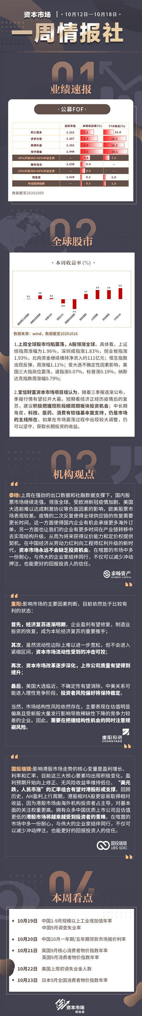 【宜信_宜信招聘】普信恒业科技发展（北京）有限公司招聘信息-拉勾网
