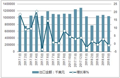 2019年中国蔬菜市场供需现状及价格走势分析[图]_智研咨询