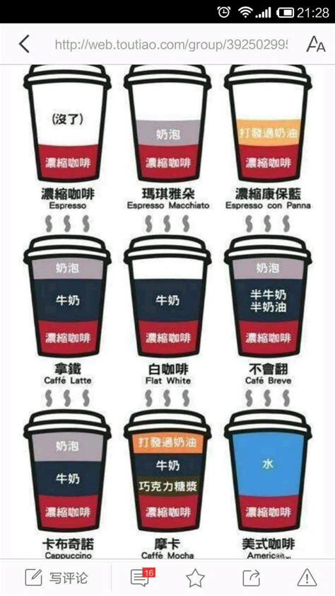 喝咖啡必知的种类及特点介绍 咖啡分类图 中国咖啡网