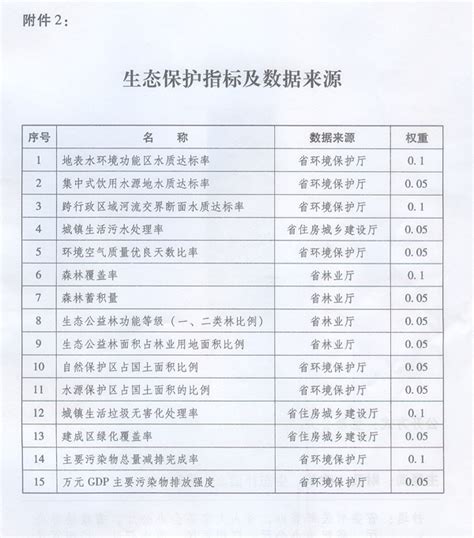 印发广东省生态保护补偿办法的通知
