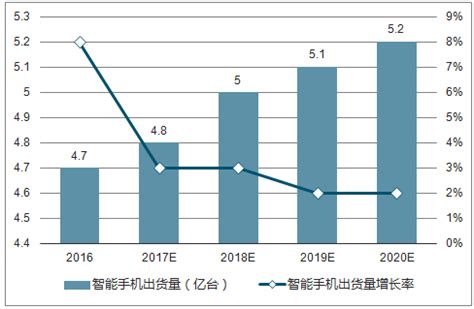 手机APP市场分析报告_2021-2027年中国手机APP市场前景研究与投资潜力分析报告_中国产业研究报告网
