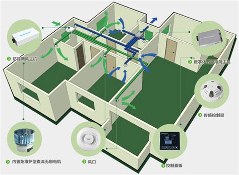 【华源科普】石家庄新风系统全面了解-华源企业网站管理系统 HuayuanCMS