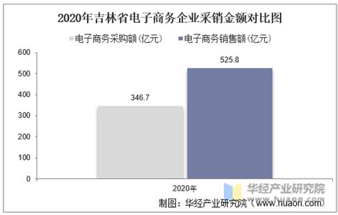 吉林市：“吉企银通”服务企业月 收到企业融资需求14.78亿元 - 中国网客户端