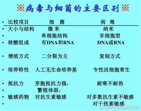 罕见病基因疗法的机遇及挑战-公司动态-上海希言科学仪器有限公司