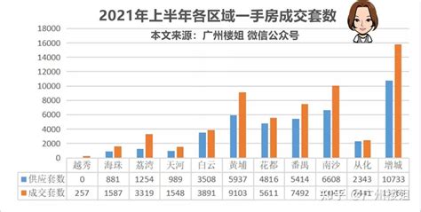 2021年9月广州白云机场综合保税区进出口总额及进出口差额统计分析_贸易数据频道-华经情报网