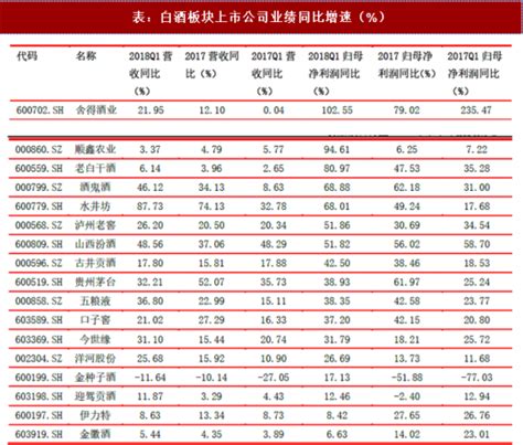 2018年中国白酒行业业绩及市场格局分析（图）_观研报告网