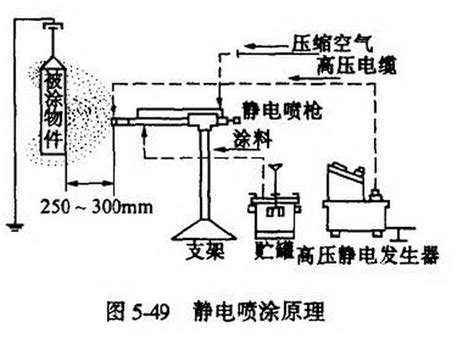 常见的几种静电产生方式_静电防护厂家【由力静电】