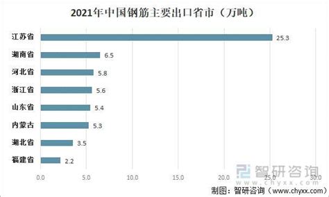 内江高端建筑钢结构价格-南充市洋意钢构彩板有限公司